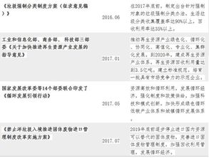 再生資源回收公司會(huì)計(jì)科目,再生資源回收管理辦法,再生資源回收有限公司