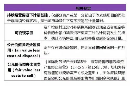 清算期間產(chǎn)生的費(fèi)用編什么會(huì)計(jì)科目