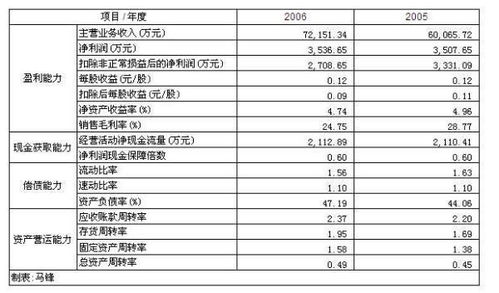 培訓(xùn)的路費會計科目