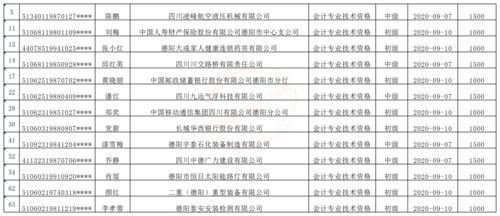 節(jié)日發(fā)錢會(huì)計(jì)科目