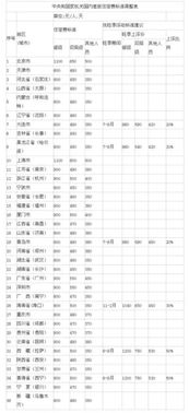 住宿費(fèi)餐費(fèi)會(huì)計(jì)科目