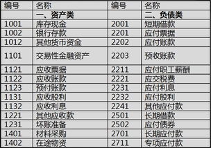 會(huì)計(jì)科目可以設(shè)到幾級(jí)