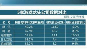 支出,研發(fā),會(huì)計(jì)科目