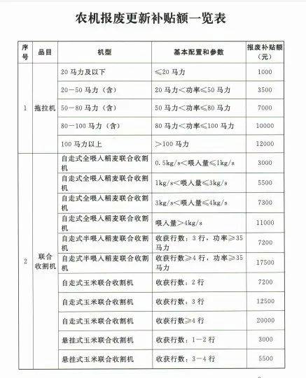 農(nóng)機(jī)補(bǔ)貼款的會(huì)計(jì)科目