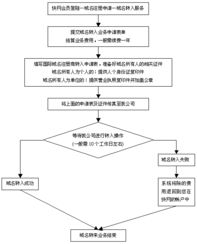 國際英文域名會計科目走什么