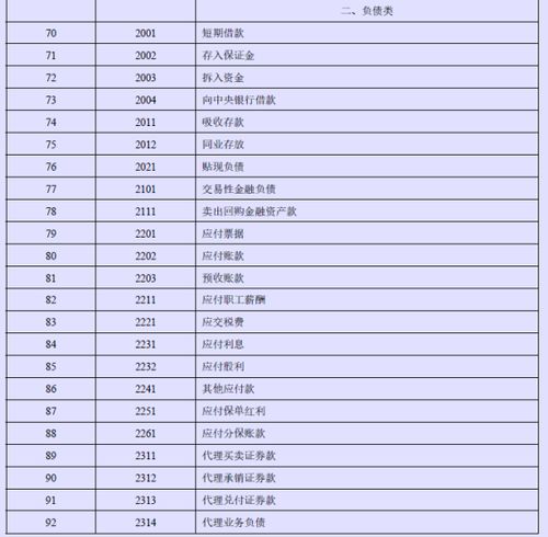 物流門市清潔費(fèi)等算什么會(huì)計(jì)科目