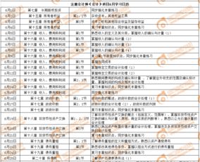 租金,本月,會計科目
