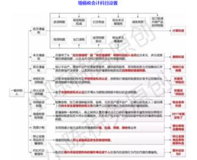 月的銷項(xiàng)稅大會(huì)計(jì)科目