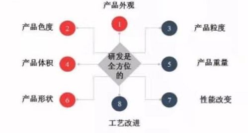 高新技術(shù),引進(jìn),會(huì)計(jì)科目