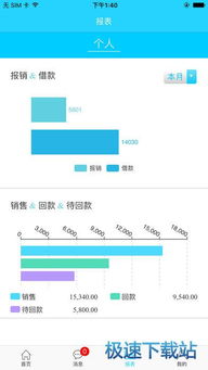 云儲存服務費會計科目