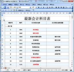 會(huì)計(jì)科目,大全
