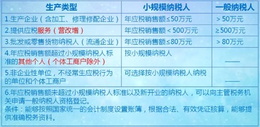 營改增會(huì)計(jì)科目的調(diào)整,營改增企業(yè)會(huì)計(jì)科目,營改增園林綠化工程會(huì)計(jì)科目
