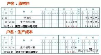 會計科目記錯用什么方法更正,上月的會計科目記錯怎樣調(diào)整,會計科目錯誤如何更正