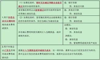 變壓器,補(bǔ)貼,收到,會(huì)計(jì)科目