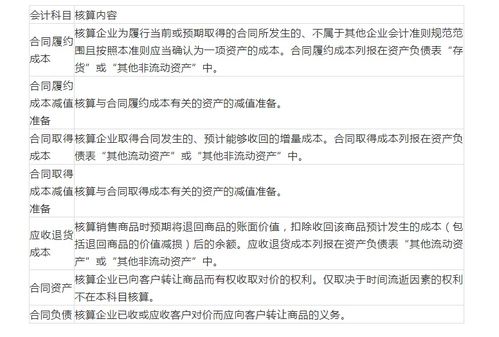 會(huì)計(jì)科目合同結(jié)算與合同負(fù)債的區(qū)別