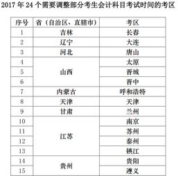啟用,會(huì)計(jì)科目,時(shí)間,nc5