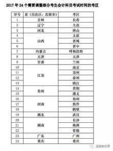 會(huì)計(jì)科目記錯(cuò)了的怎么調(diào)整