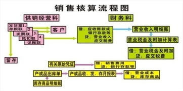 環(huán)保設(shè)備廠會計科目