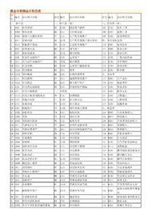 手表維修費(fèi)可以入哪個(gè)會(huì)計(jì)科目