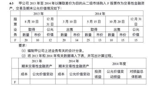 核算,金融資產(chǎn),會計(jì)科目,交易