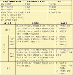 股權(quán)投資,會(huì)計(jì)科目