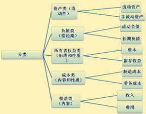 運(yùn)費(fèi)險(xiǎn)在會(huì)計(jì)科目屬于什么費(fèi)用