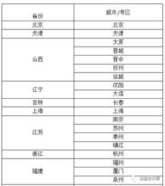 會(huì)計(jì)科目的調(diào)整需要調(diào)賬說明嗎,會(huì)計(jì)科目調(diào)整會(huì)計(jì)分錄,會(huì)計(jì)科目調(diào)整怎么寫說明