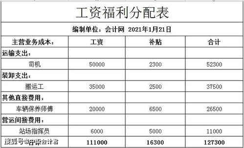 小企業(yè)會計準則會計科目表,小企業(yè)會計科目表2019,小企業(yè)準則會計科目表