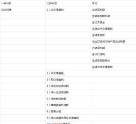 核算,會(huì)計(jì)科目,內(nèi)容