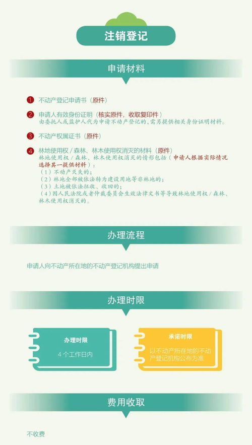 承包款的會計科目,付承包費會計科目,林地植被恢復費會計科目