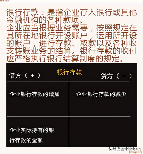 投資收益,會計科目,賬務(wù)處理