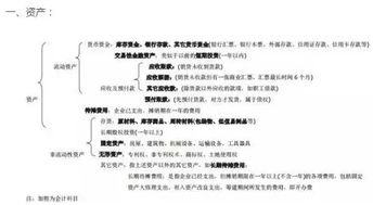 生產(chǎn)中的邊角料會(huì)計(jì)科目