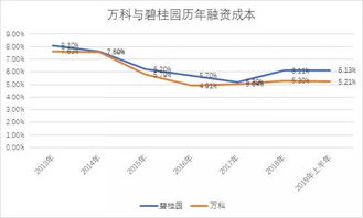 預付款,會計科目