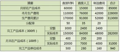 結(jié)轉(zhuǎn)完工產(chǎn)品成本的會計(jì)科目,結(jié)轉(zhuǎn)完工產(chǎn)品會計(jì)科目,結(jié)轉(zhuǎn)完工產(chǎn)品涉及的會計(jì)科目