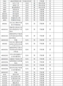 屬于預算結(jié)余類會計科目的有,以下屬于預算會計預算結(jié)余類會計科目的有,以下屬于預算結(jié)余類會計科目的有