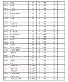 常用,會計(jì)科目,會計(jì)