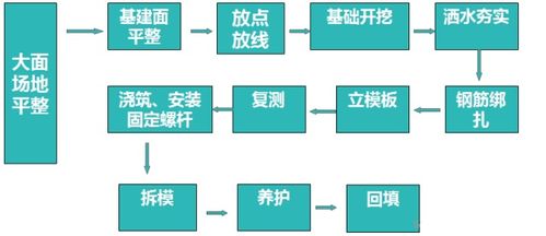 光伏電站會(huì)計(jì)科目設(shè)置