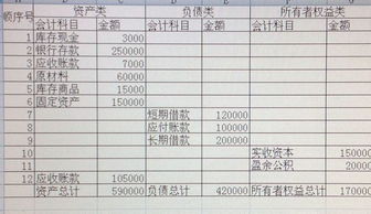 資金流入企業(yè)會(huì)計(jì)科目