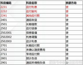 采購業(yè)務(wù)涉及的會計科目,經(jīng)濟(jì)業(yè)務(wù)涉及的會計科目,業(yè)務(wù)活動費用會計科目