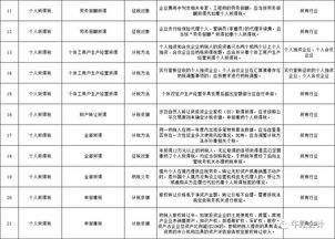 交租房的房產(chǎn)稅應計會計科目