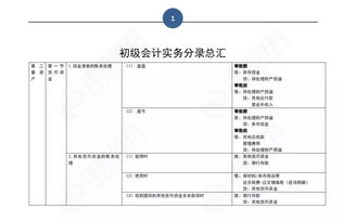 常用,會計科目,企業(yè)