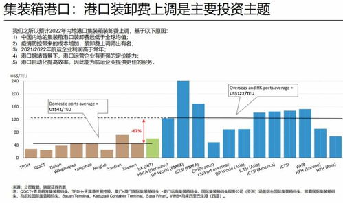 港口裝卸成本會(huì)計(jì)科目