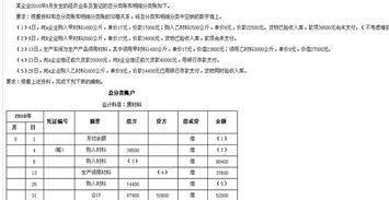 退押金計入什么會計科目,退貨款計入什么會計科目,購料費屬于什么會計科目