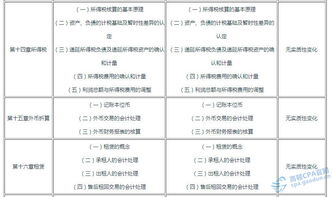 注會,會計(jì)科目,教材,目錄