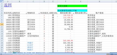 中小學(xué)校,通用,會(huì)計(jì)科目