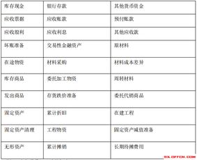 2018會(huì)計(jì)科目多少章節(jié)