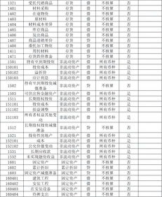 預算會計預算結(jié)余類會計科目包括