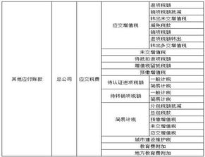 核算,建筑行業(yè),會(huì)計(jì)科目,案例