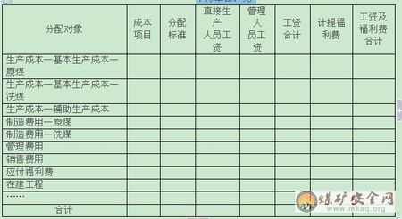 月末哪些會計(jì)科目要結(jié)轉(zhuǎn)