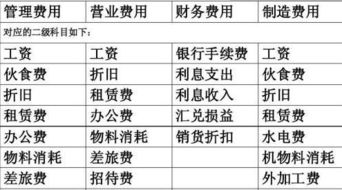 行李箱發(fā)票計入哪個會計科目,發(fā)票屬于哪個會計科目,發(fā)票計入什么會計科目